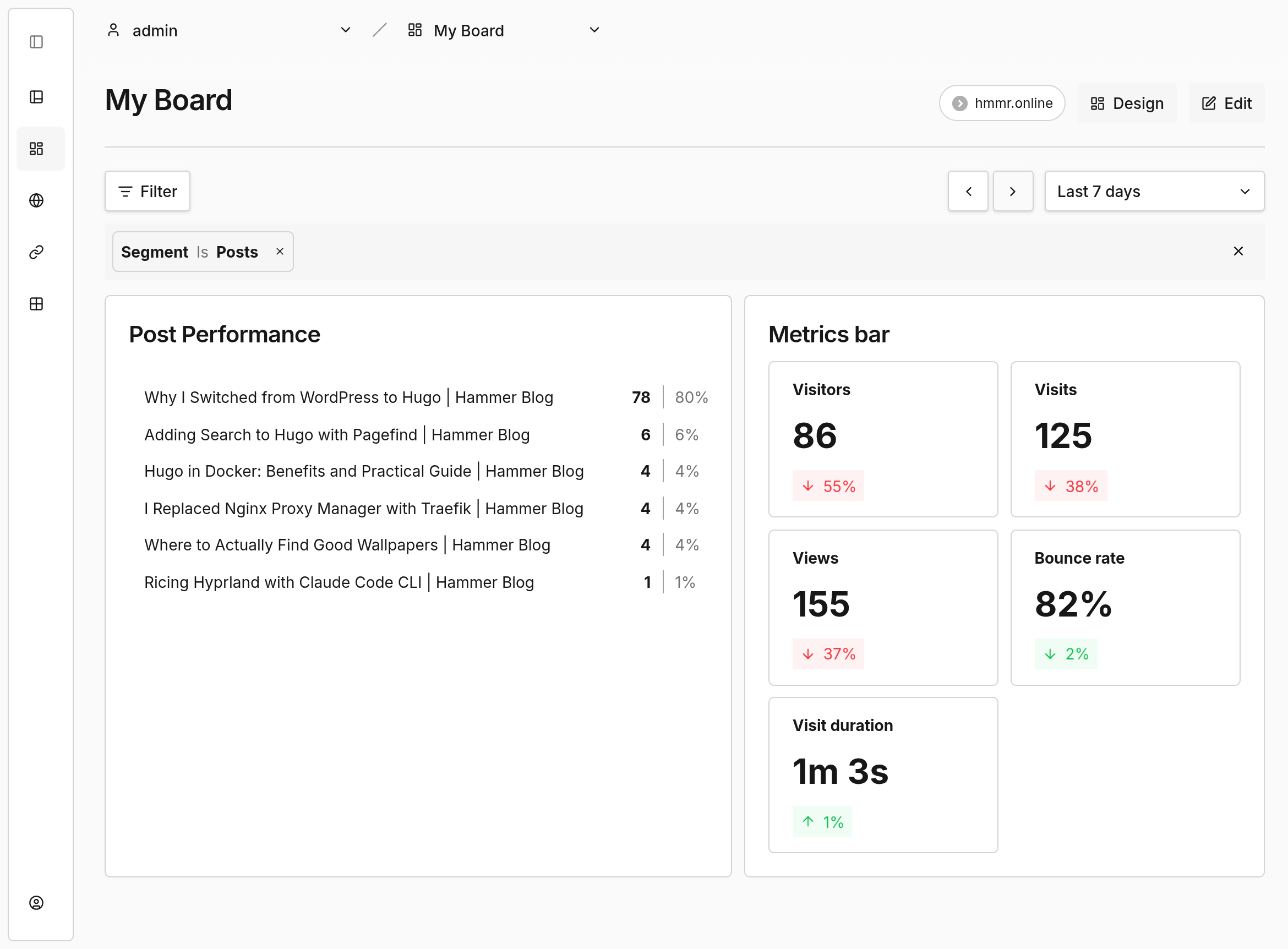 Custom board with metrics tiles and chart block