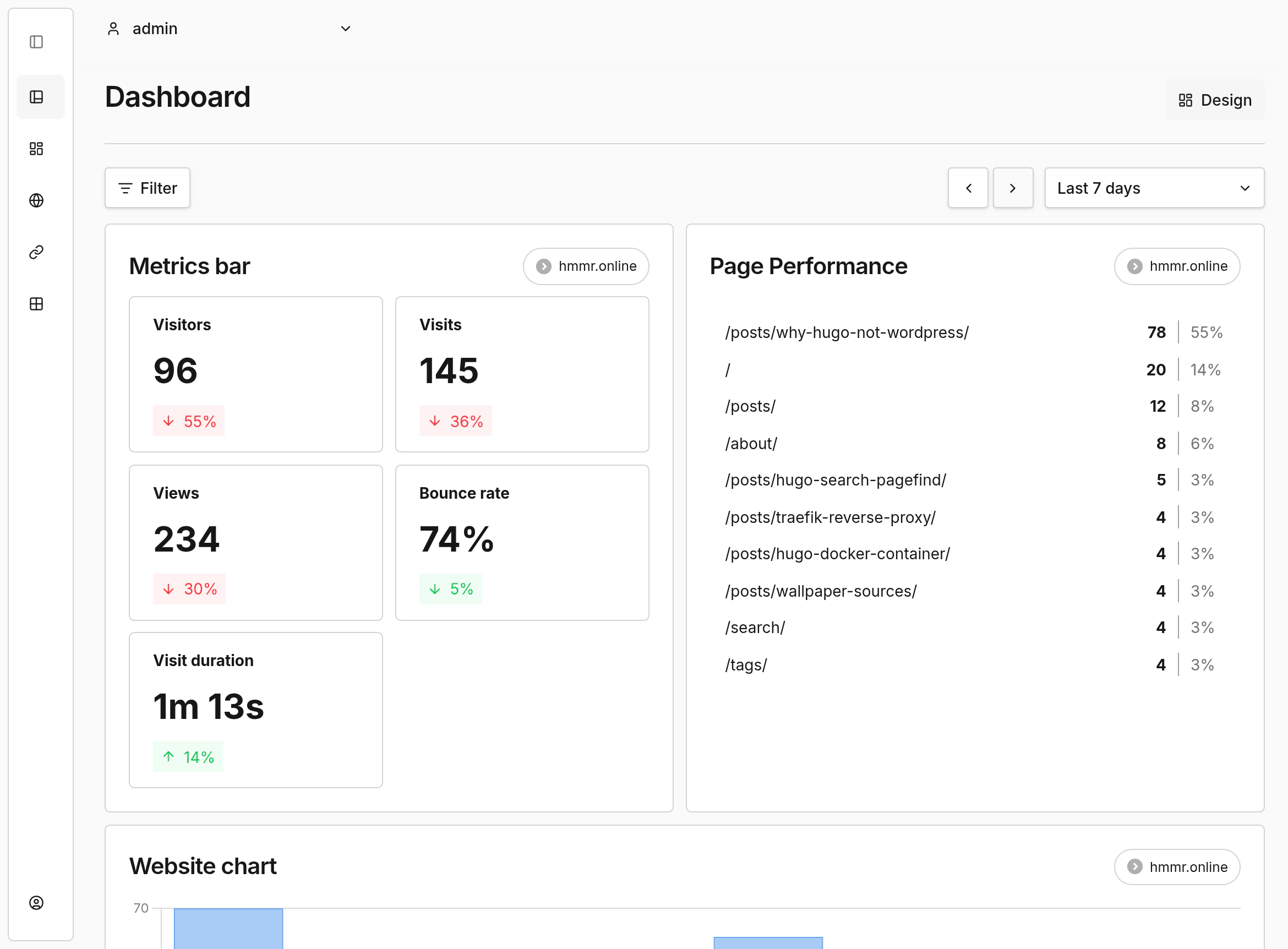 Umami v3.1.0 dashboard overview showing hmmr.online stats