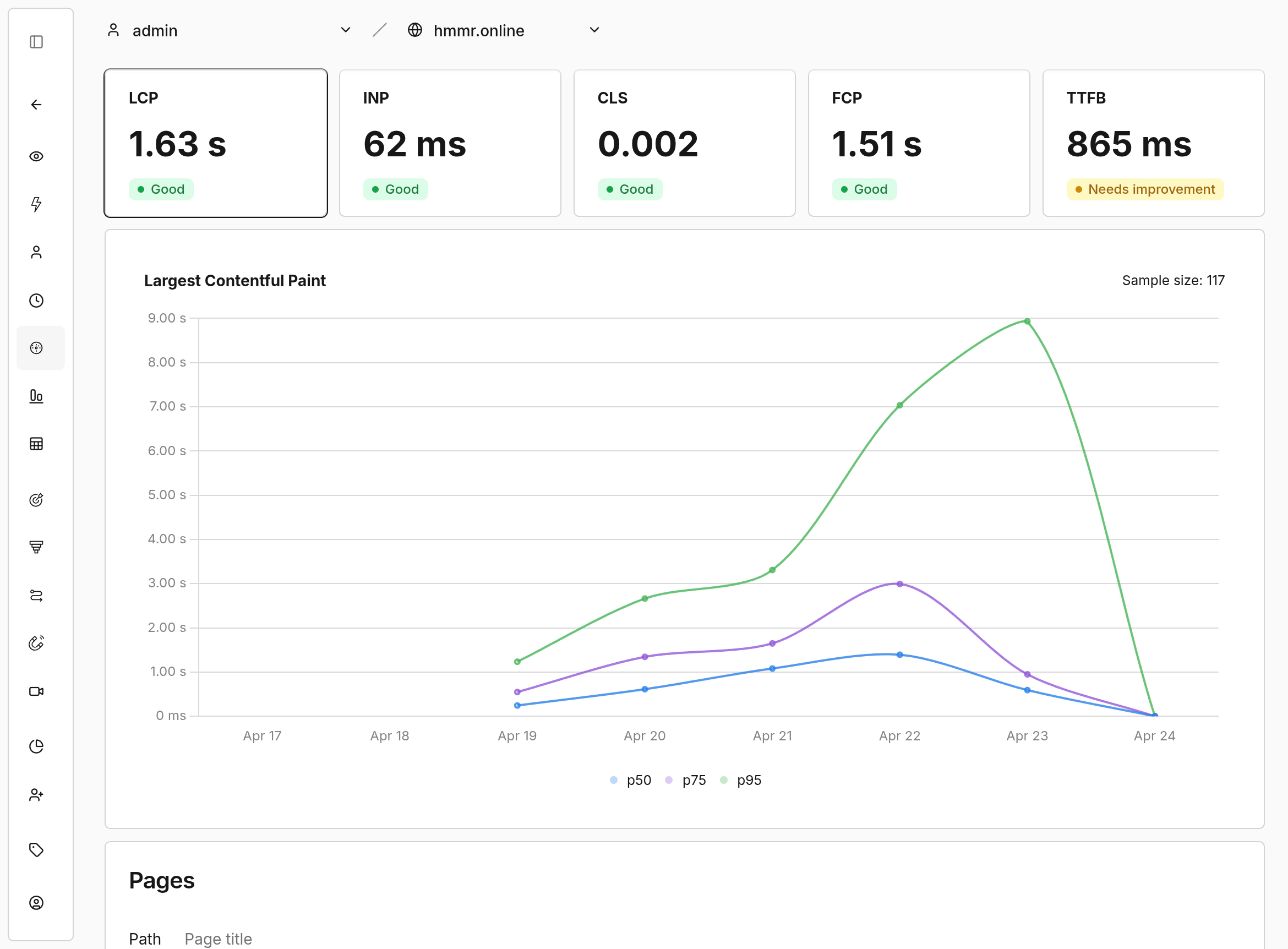 Performance page showing Core Web Vitals with rating badges