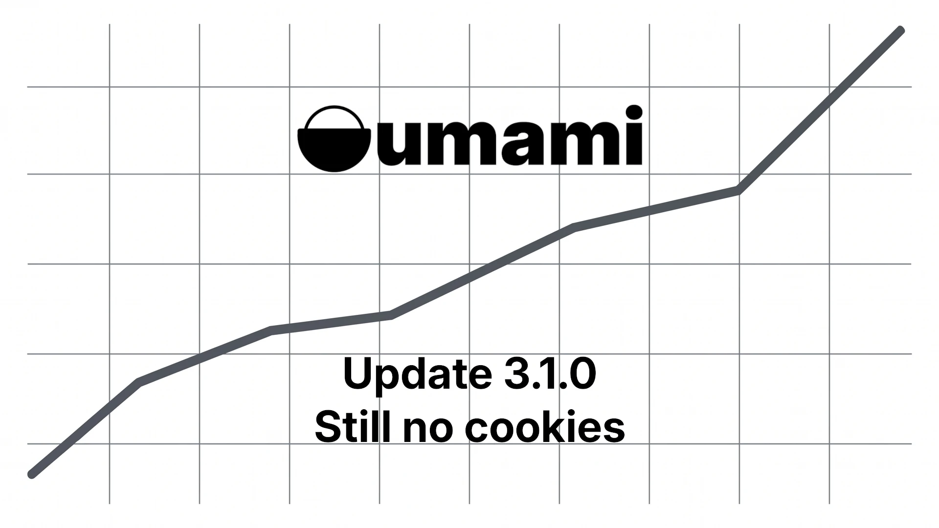 Umami v3.1.0 analytics dashboard on hmmr.online